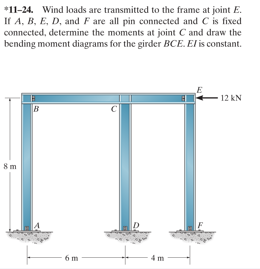 Solved *11-24. Wind Loads Are Transmitted To The Frame At | Chegg.com