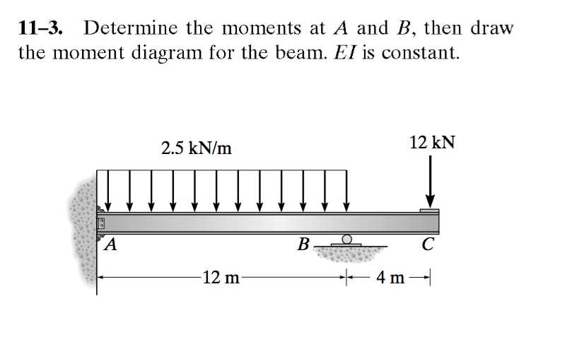 Solved Determine The Moments At A And B, Then Draw The | Chegg.com