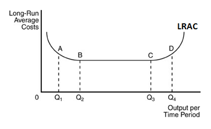 Solved 1//// Use the above figure. The ATC at output 10 isA) | Chegg.com