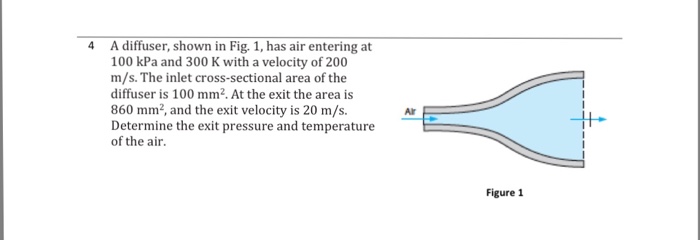 Solved 4 A diffuser, shown in Fig. 1, has air entering at | Chegg.com