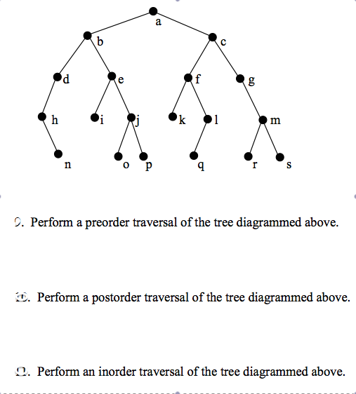 Solved Perform a preorder traversal of the tree diagrammed | Chegg.com