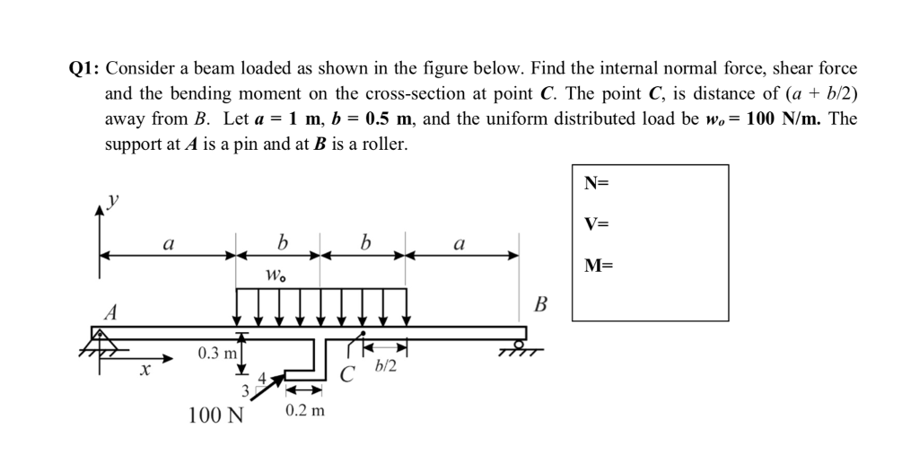 Solved Q1: Consider a beam loaded as shown in the figure | Chegg.com