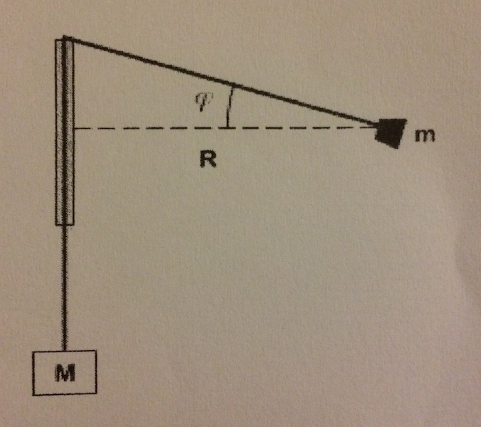 Solved Below is the setup for a centripetal force lab