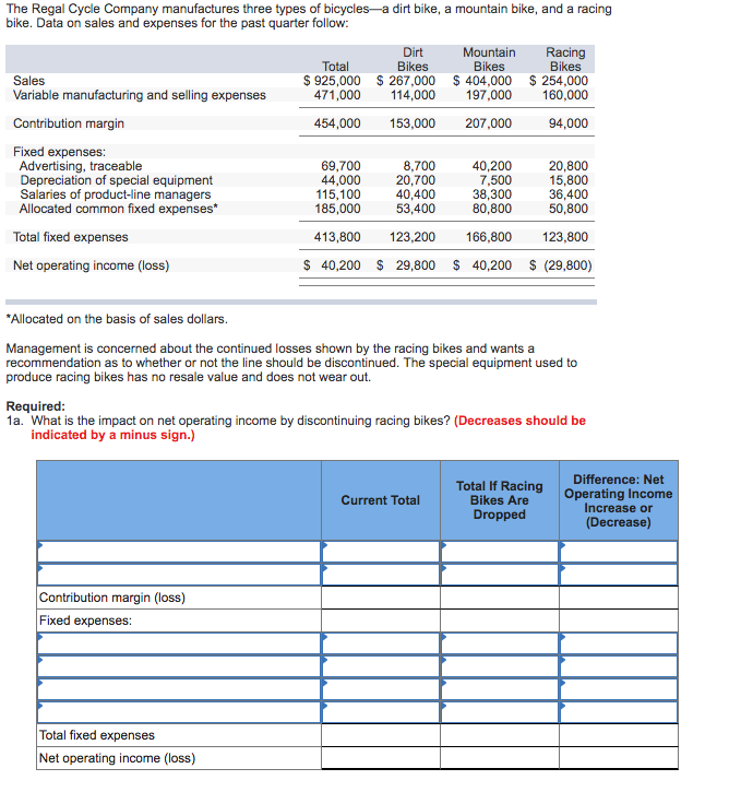 Solved The Regal Cycle Company manufactures three types of | Chegg.com