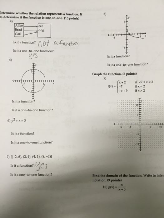 Solved Determine whether the relation represents a function. | Chegg.com