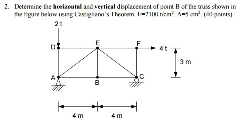 Solved Determine the horizontal and vertical displacement of