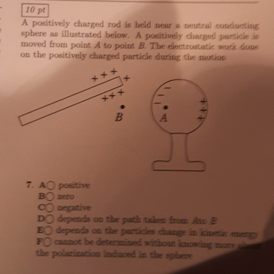 Solved A Positively Charged Rod Is Held Near A Neutral | Chegg.com