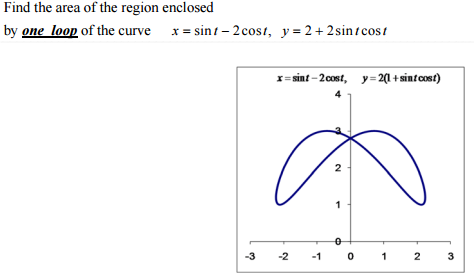 Find the area of the region enclosed by one loop of | Chegg.com