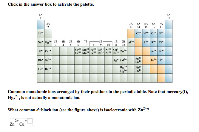 Common Monatomic Ions Periodic Table - Periodic Table Timeline