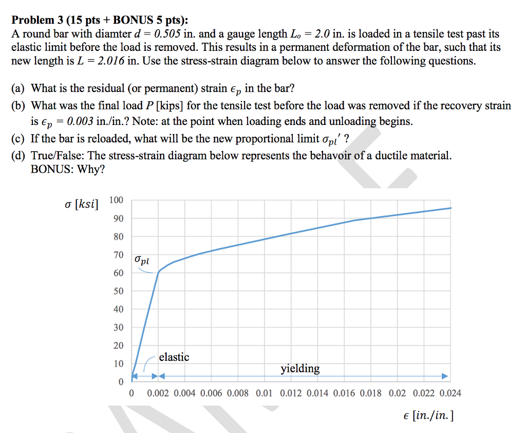 Solved Problem 3 (15 pts + BONUS 5 pts): A round bar with | Chegg.com