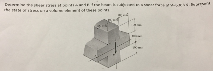 Solved Determine the shear stress at points A and B if the | Chegg.com