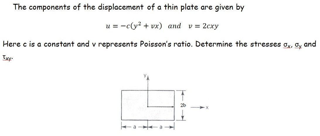 Solved The components of the displacement of a thin plate | Chegg.com