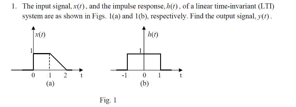 Solved 1. The input signal, x(t), and the impulse response, | Chegg.com