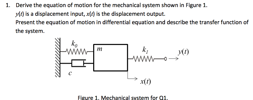 Solved 1. Derive the equation of motion for the mechanical | Chegg.com