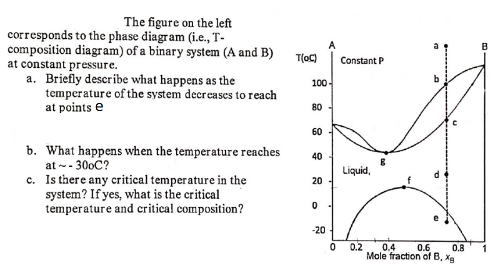 The figure on the left corresponds to the phase | Chegg.com