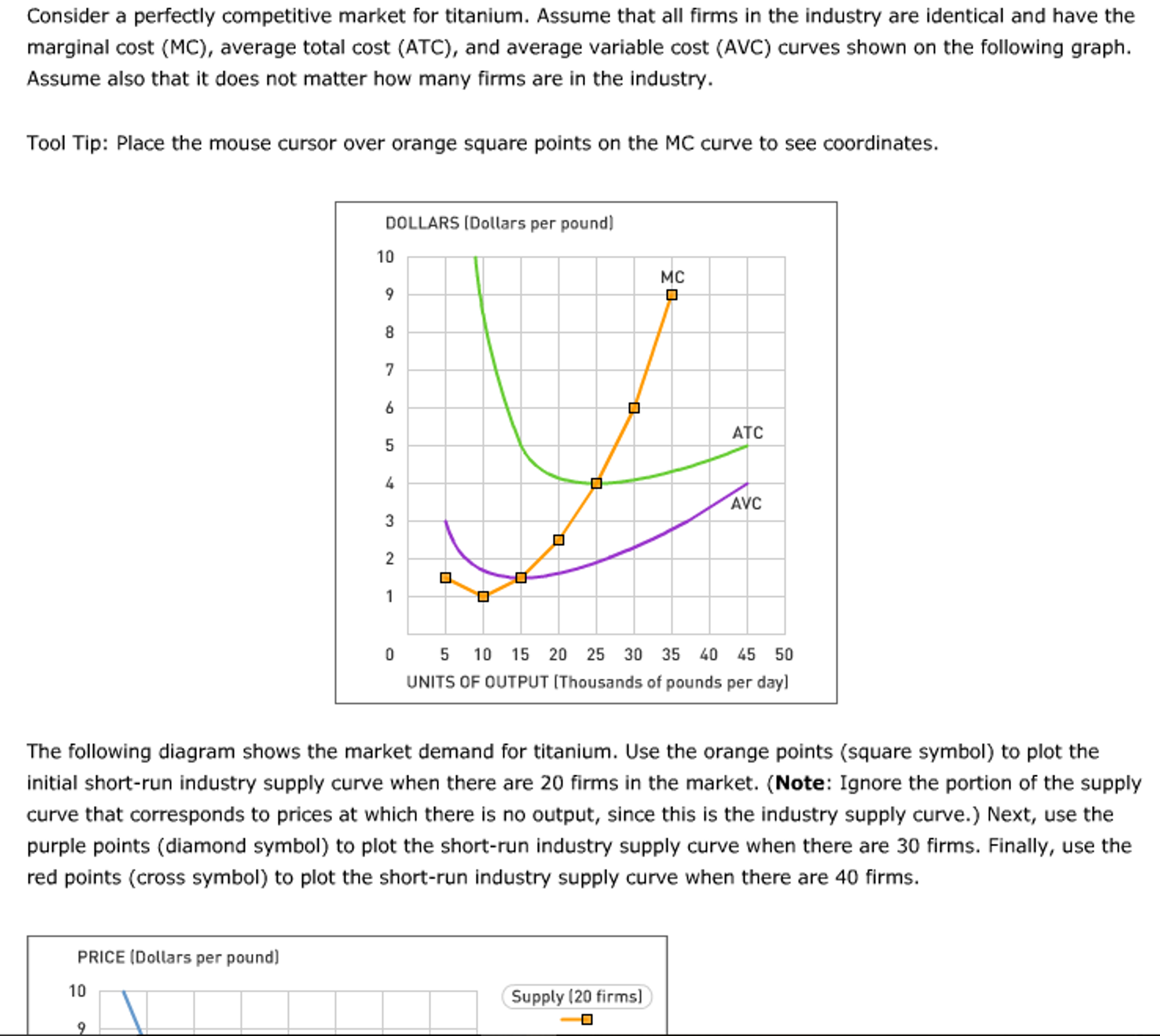 Solved Consider a perfectly competitive market for titanium.