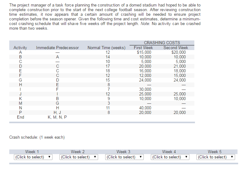 solved-the-project-manager-of-a-task-force-planning-the-chegg