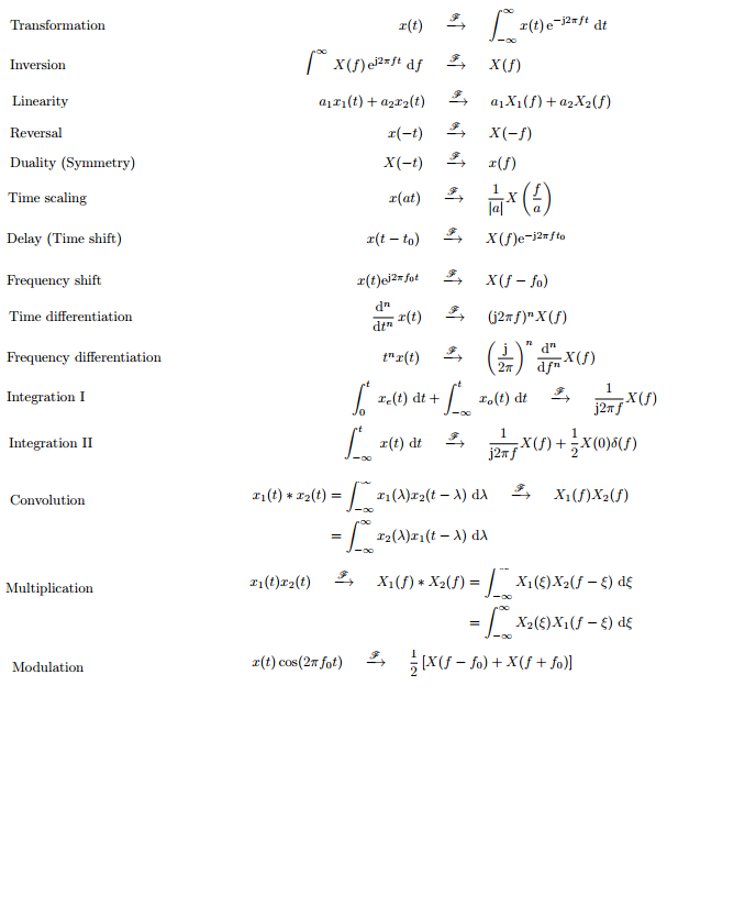 Solved Perform the Fourier transform of s3(t) by hand. You | Chegg.com