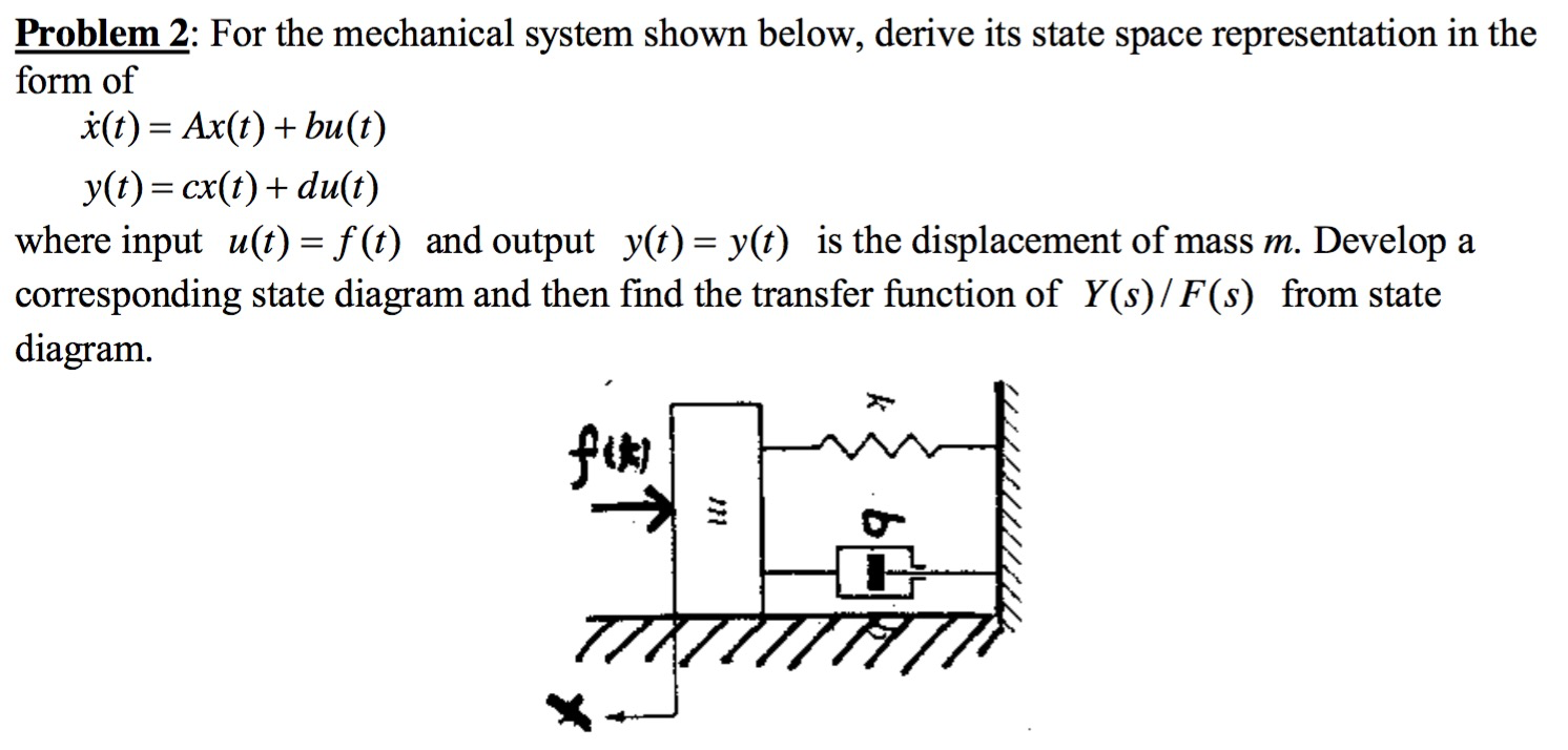 Solved For the mechanical system shown below, derive its | Chegg.com