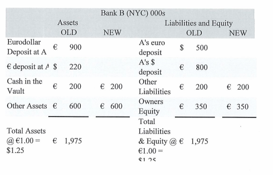 4) Consider The Balance Sheets Of Bank A And Bank B. | Chegg.com