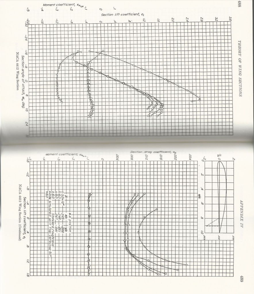 the naca 4412 airfoil has a mean camber line given by