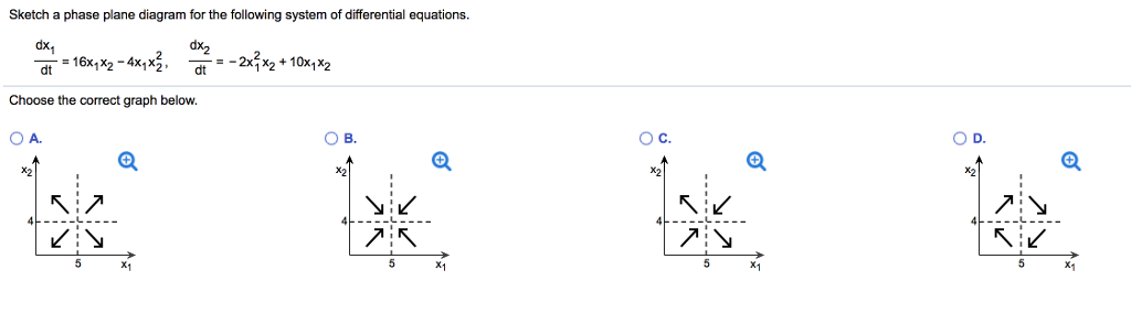 solved-sketch-a-phase-plane-diagram-for-the-following-system-chegg