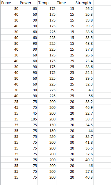 Solved An experiment was carried out to assess the impact of | Chegg.com