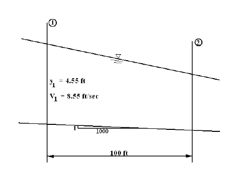 for the 50 ft wide rectangular channel section shown | Chegg.com