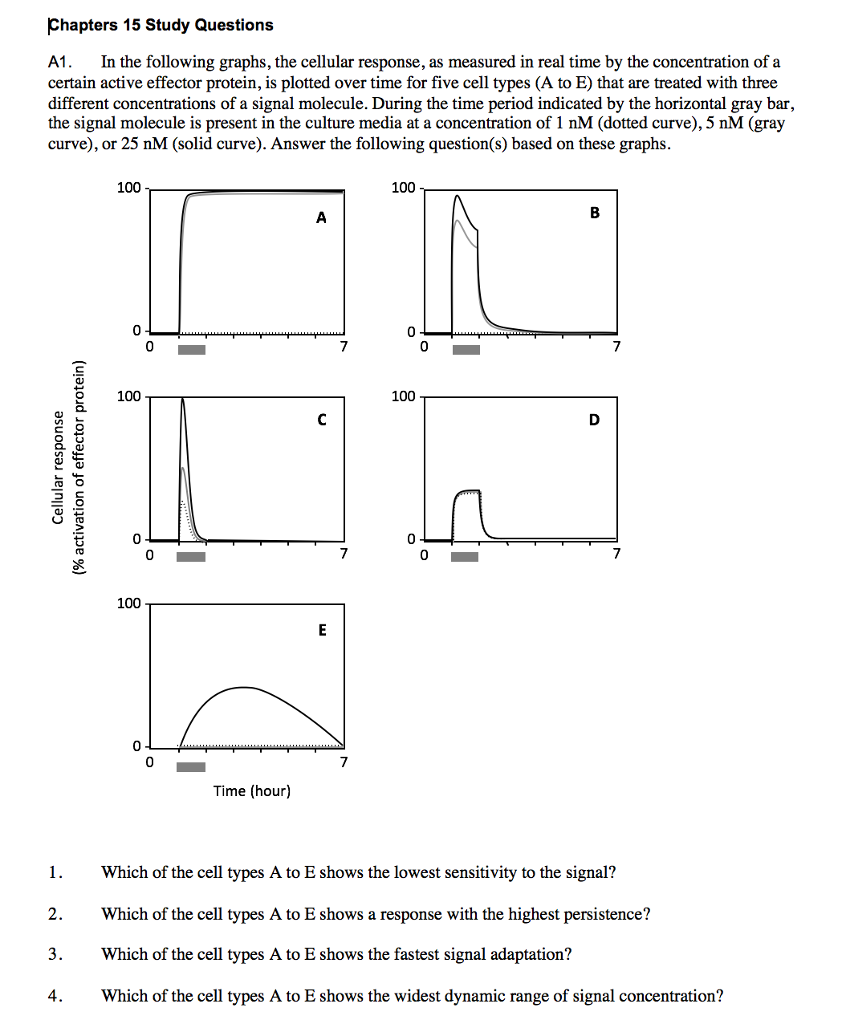 Solved Chapters 15 Study Questions A1. In the following | Chegg.com