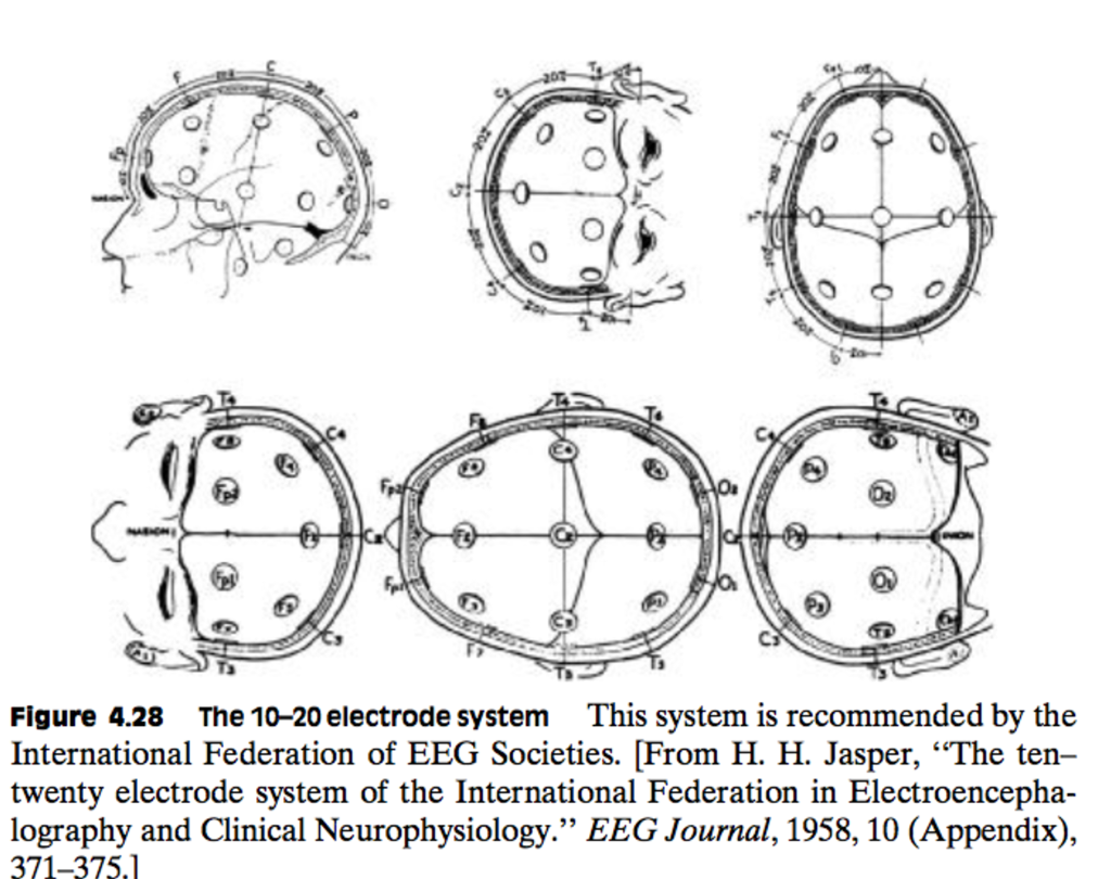 Design the switches and resistor networks required,