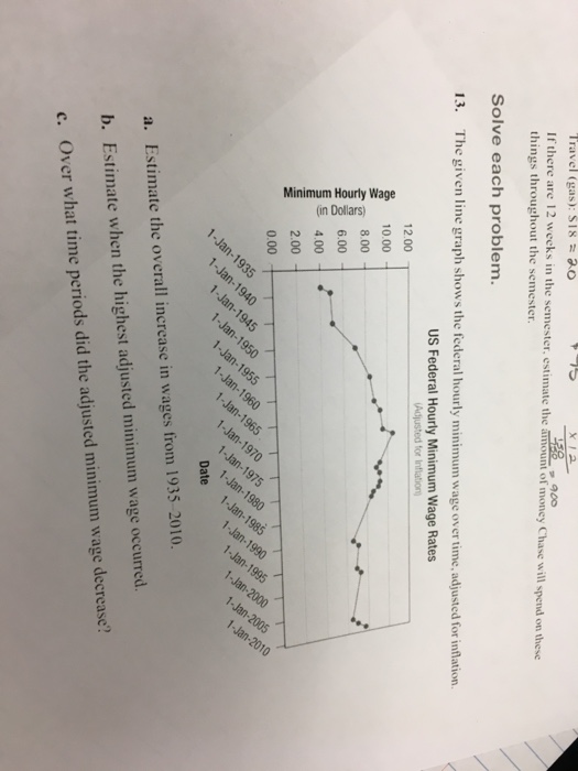Solved The Given Line Graph Shows The Federal Hourly Minimum Chegg