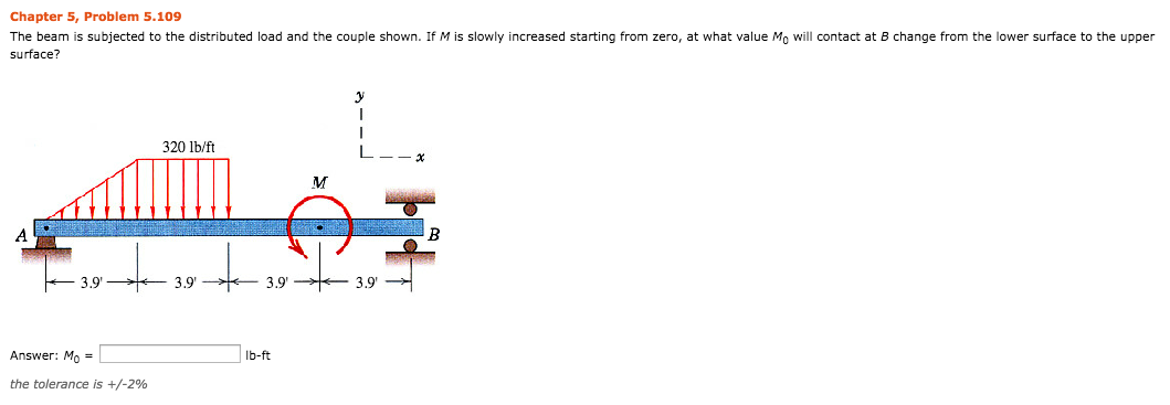 Solved The beam is subjected to the distributed load and the | Chegg.com
