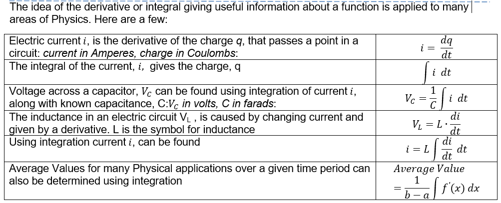 Solved The idea of the derivative or integral giving useful | Chegg.com