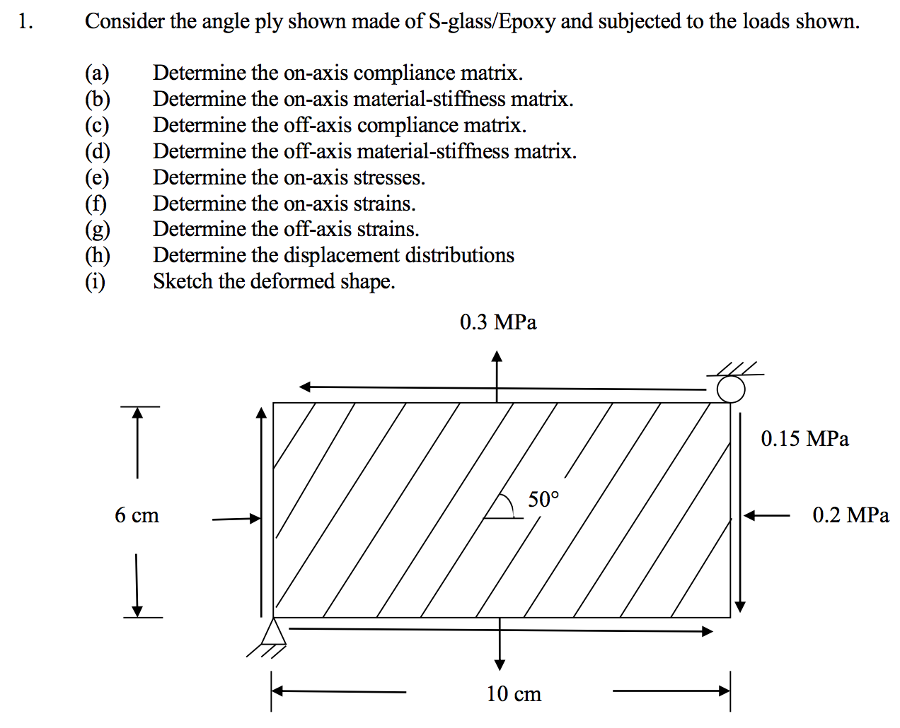 1. Consider the angle ply shown made of S-glass/Epoxy | Chegg.com