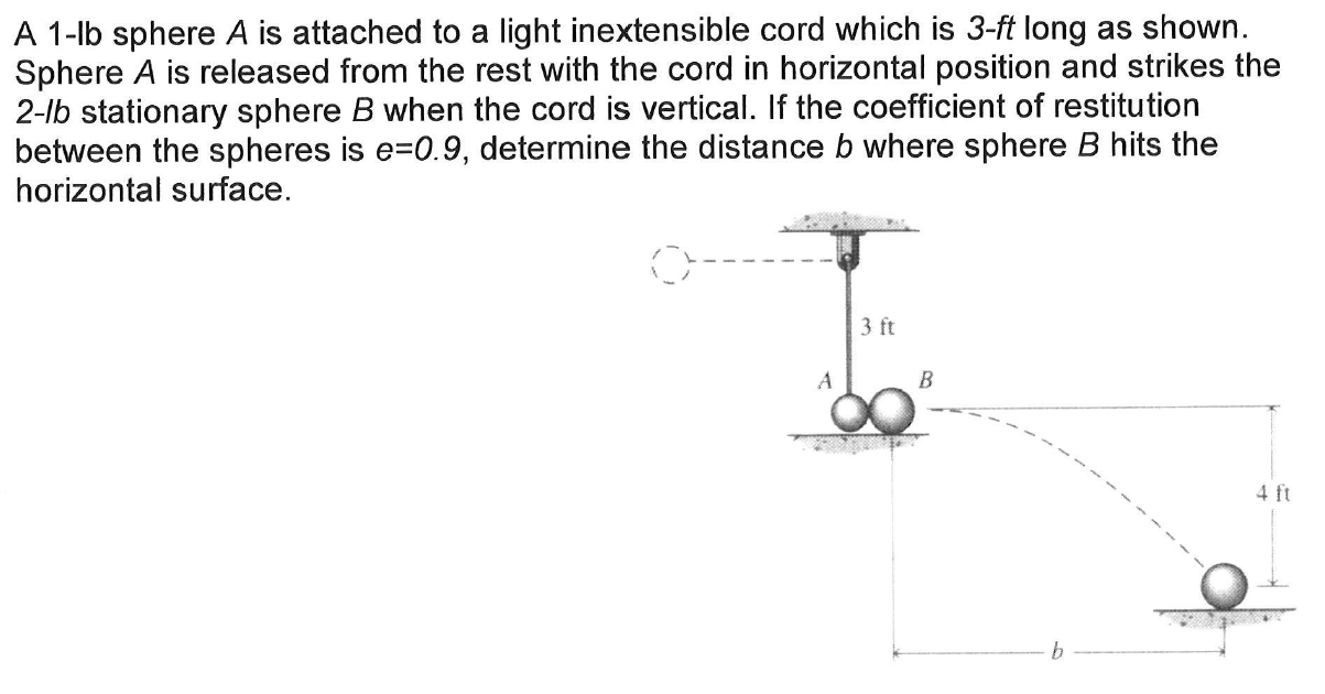 Solved A 1-lb sphere A is attached to a light inextensible | Chegg.com