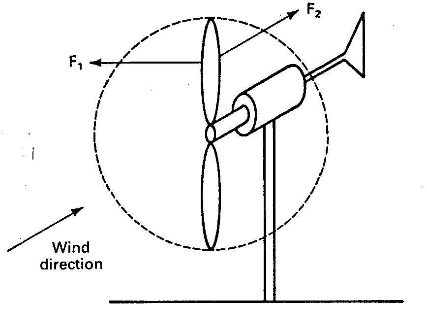 solved-a-wind-turbine-is-a-device-that-converts-the-kinetic-chegg