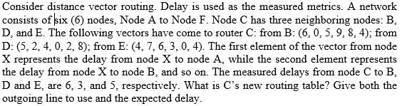 Solved Consider distance vector routing. Delay is used as | Chegg.com