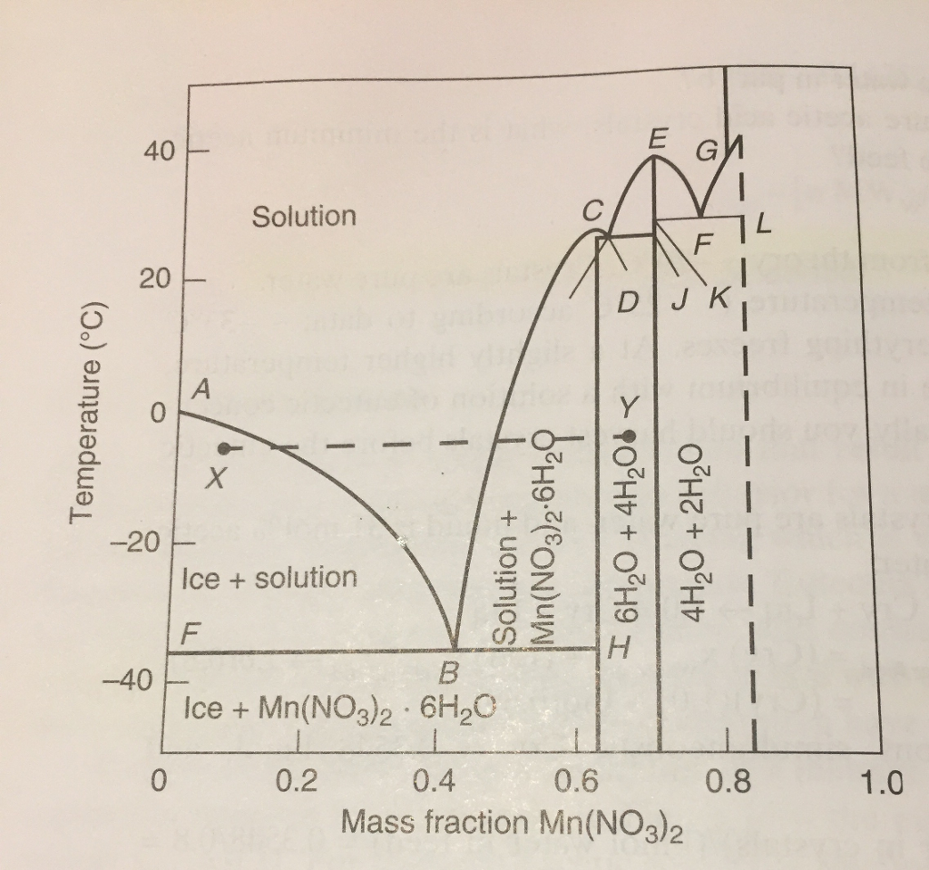 Solved 40 Gh Solution Temperature C P A Solution Chegg solved-40-gh-solution-temperature-c-p-a-solution-chegg