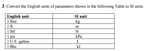 solved-convert-the-english-units-of-parameters-shown-in-the-chegg