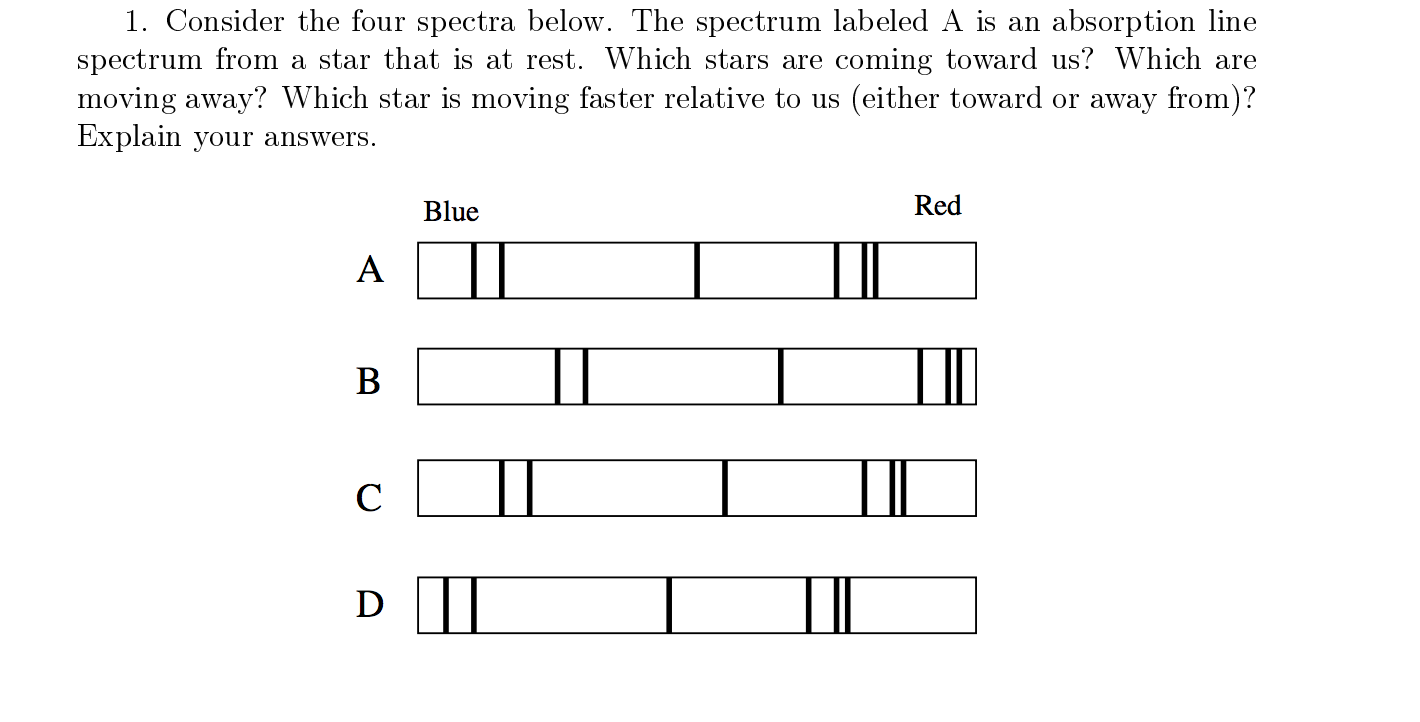 Solved Consider the four spectra below. The spectrum labeled | Chegg.com