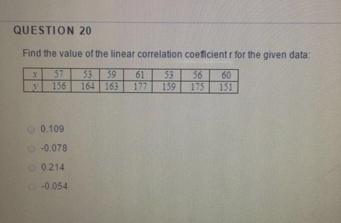 Solved Find the value of the linear correlation coefficient | Chegg.com