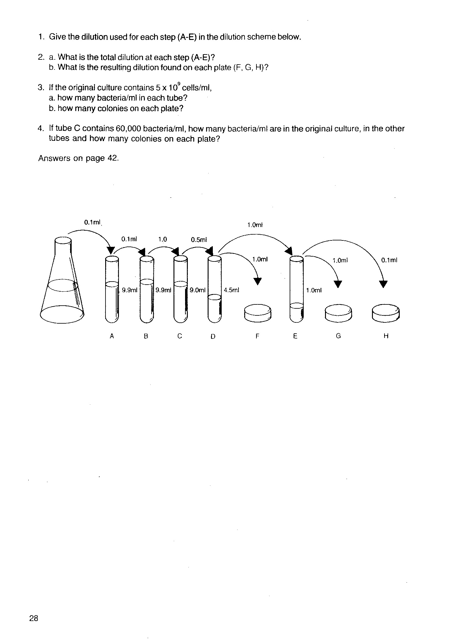 Solved Give the dilution used for each step (A-E) in the | Chegg.com