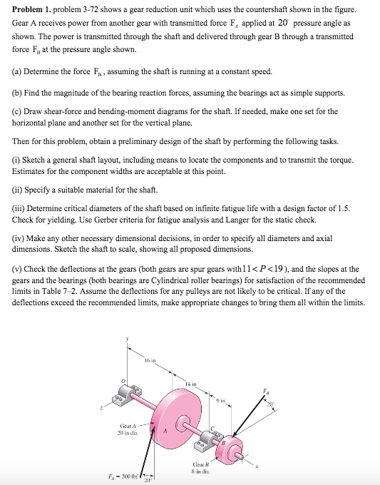 Solved Shows a gear reduction unit which uses the | Chegg.com