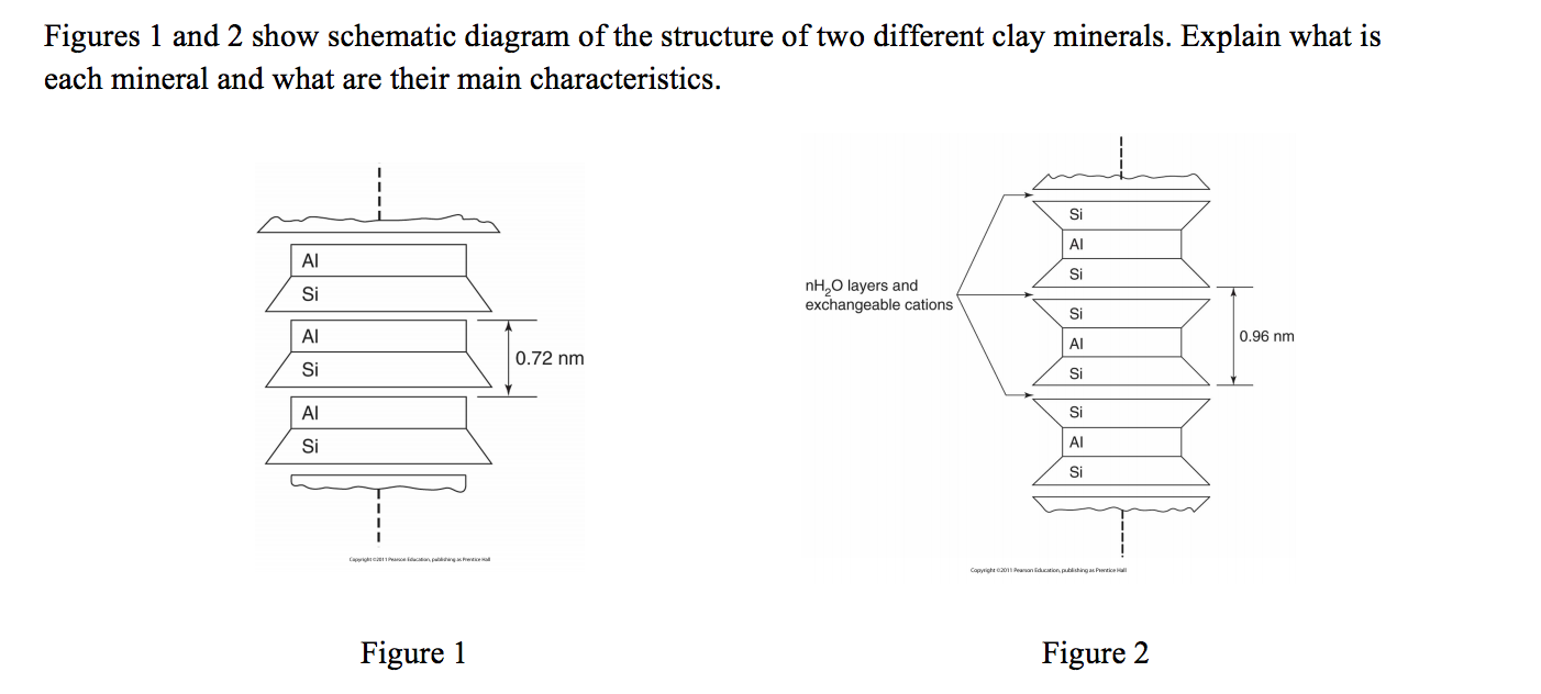 Solved Figures 1 and 2 show schematic diagram of the | Chegg.com
