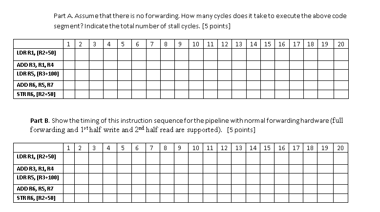 4. Draw the pipeline diagram see below)forthe | Chegg.com