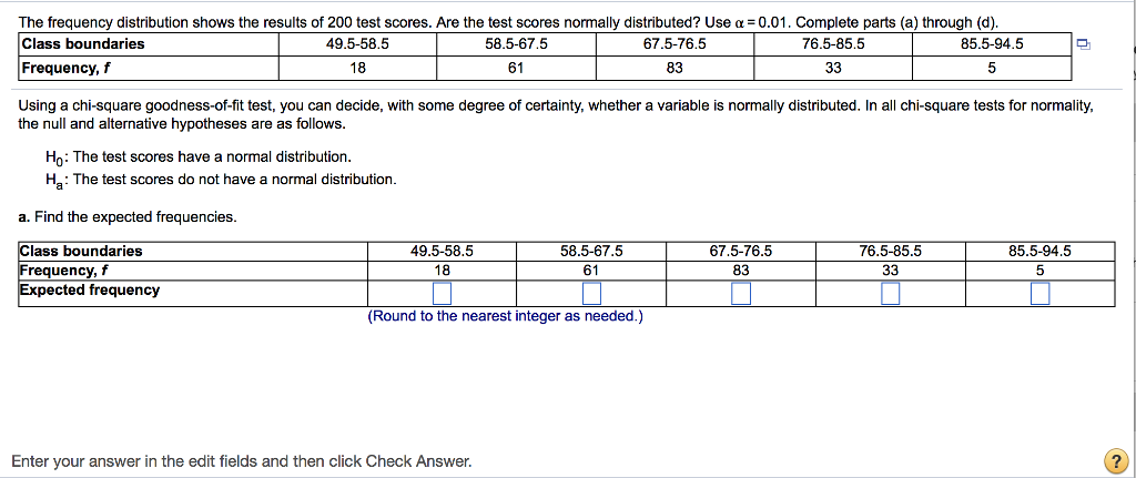 Solved The Frequency Distribution Shows The Results Of 200 Chegg