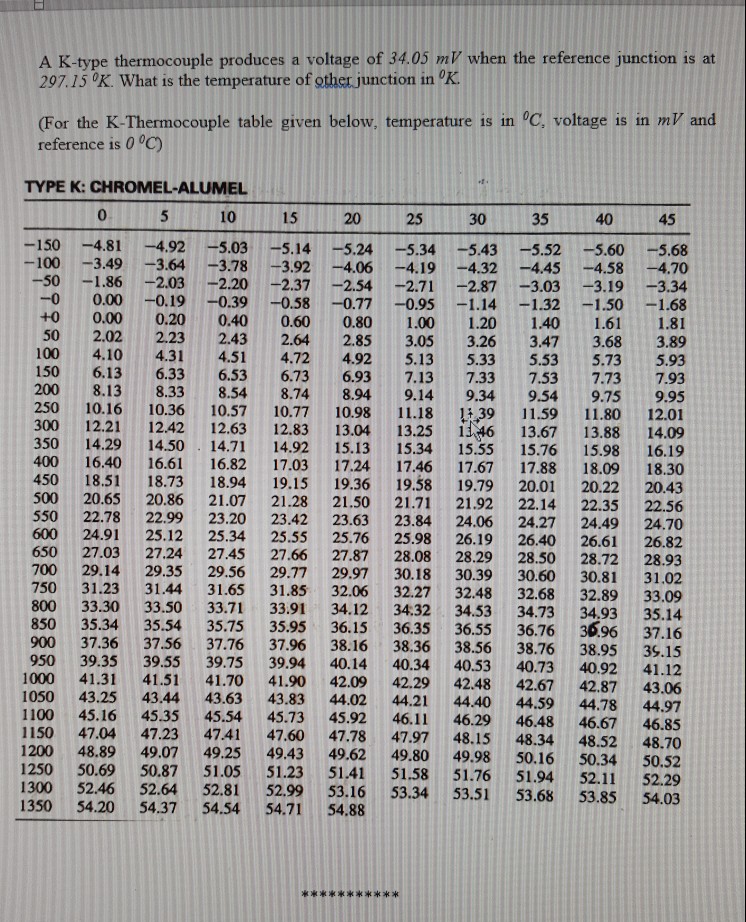 K Type Thermocouple Chart