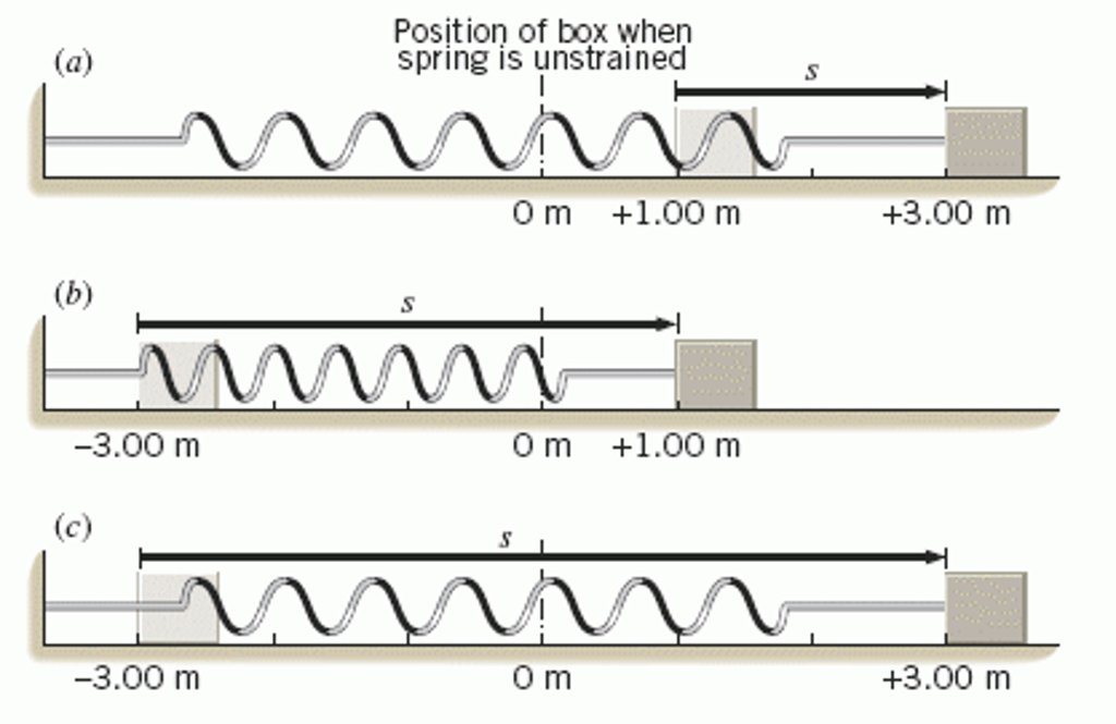 Solved The drawing shows three situations in which a block | Chegg.com