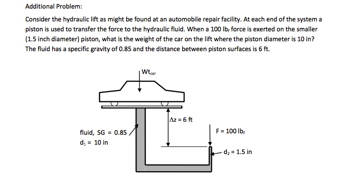 Solved Additional Problem: Consider The Hydraulic Lift As | Chegg.com