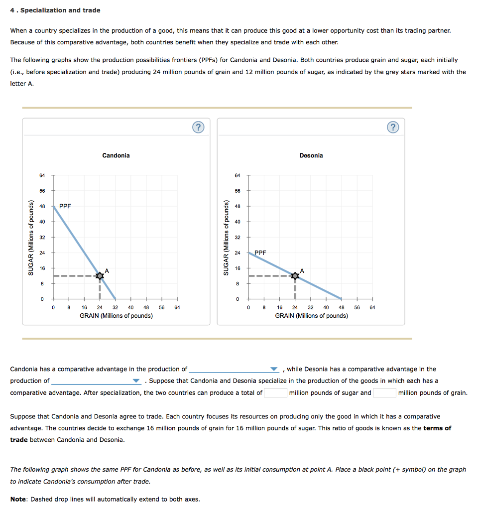 Solved 4·Specialization and trade When a country specializes